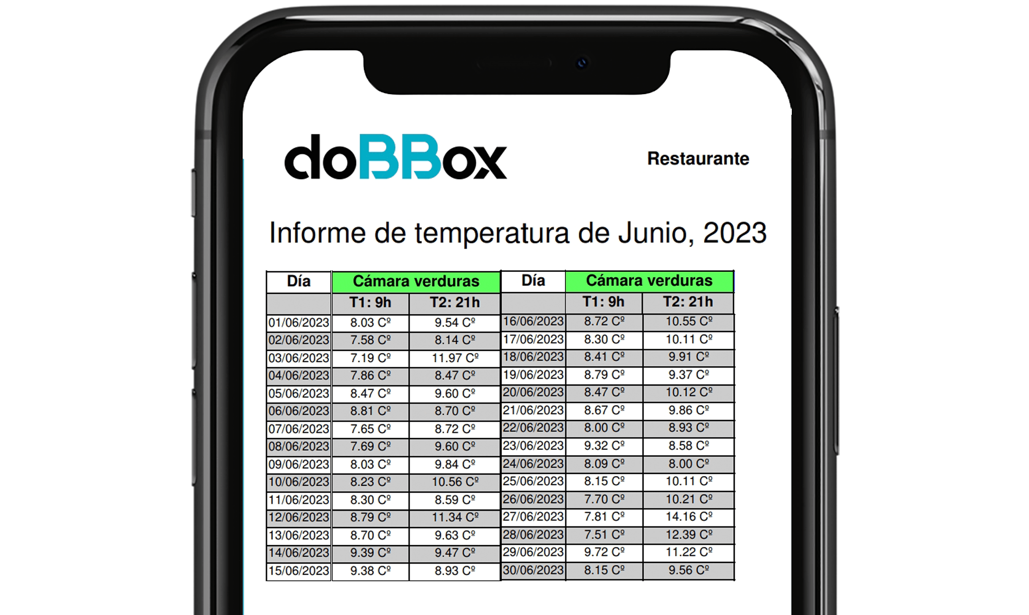 Movil informe temperatura
